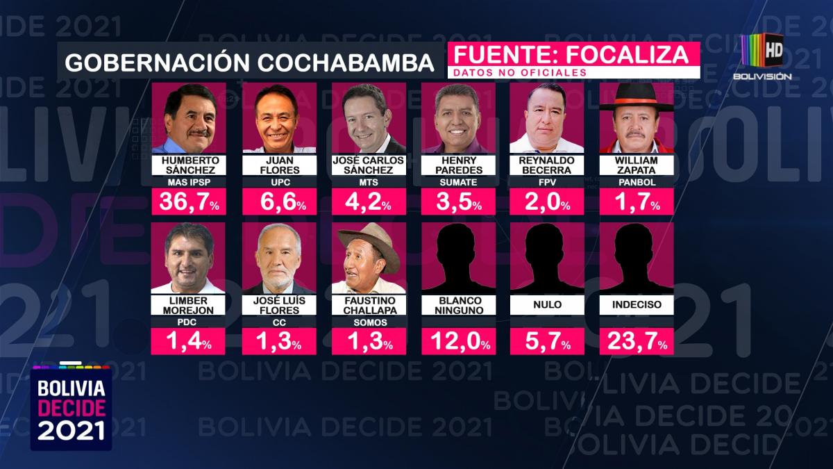 encuesta_gobernacioncocha.jpg