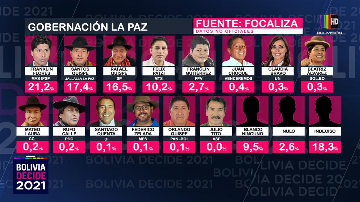 encuesta_gobernacionlapaz.jpg