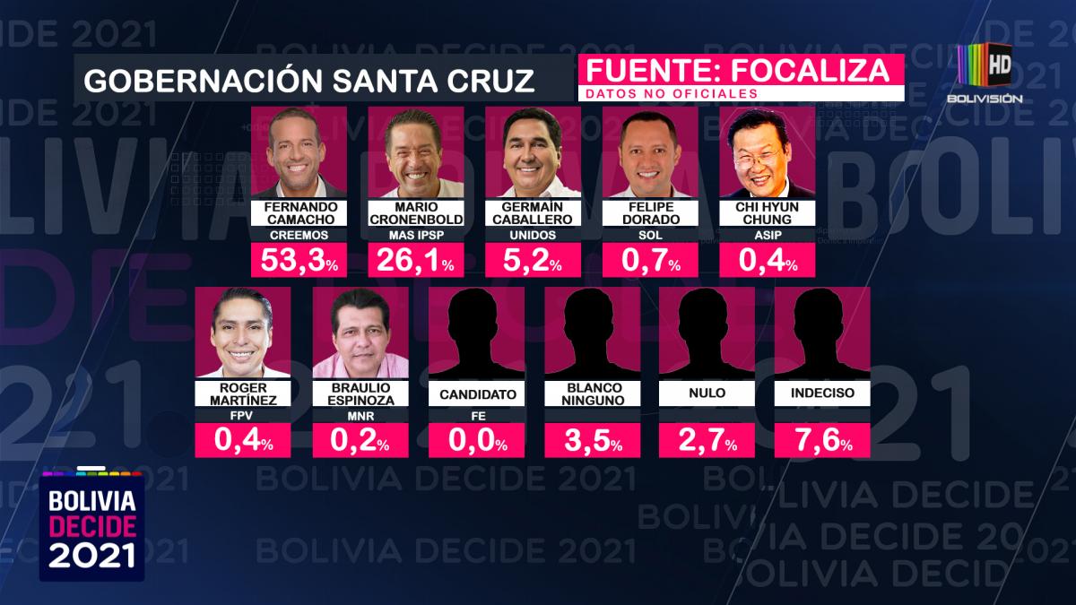 encuesta_gobernacionsantacruz.jpg