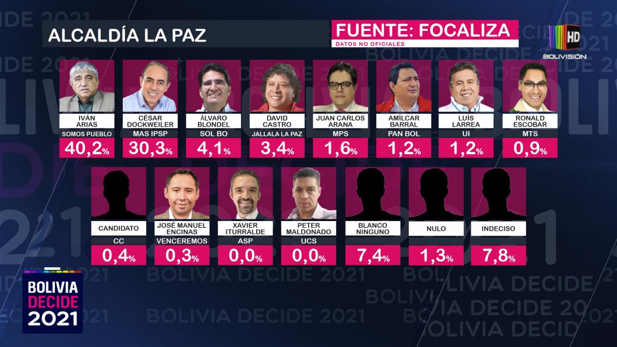 encuesta_lapaz.jpg