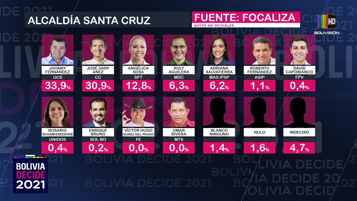 encuesta_santacruz.jpg