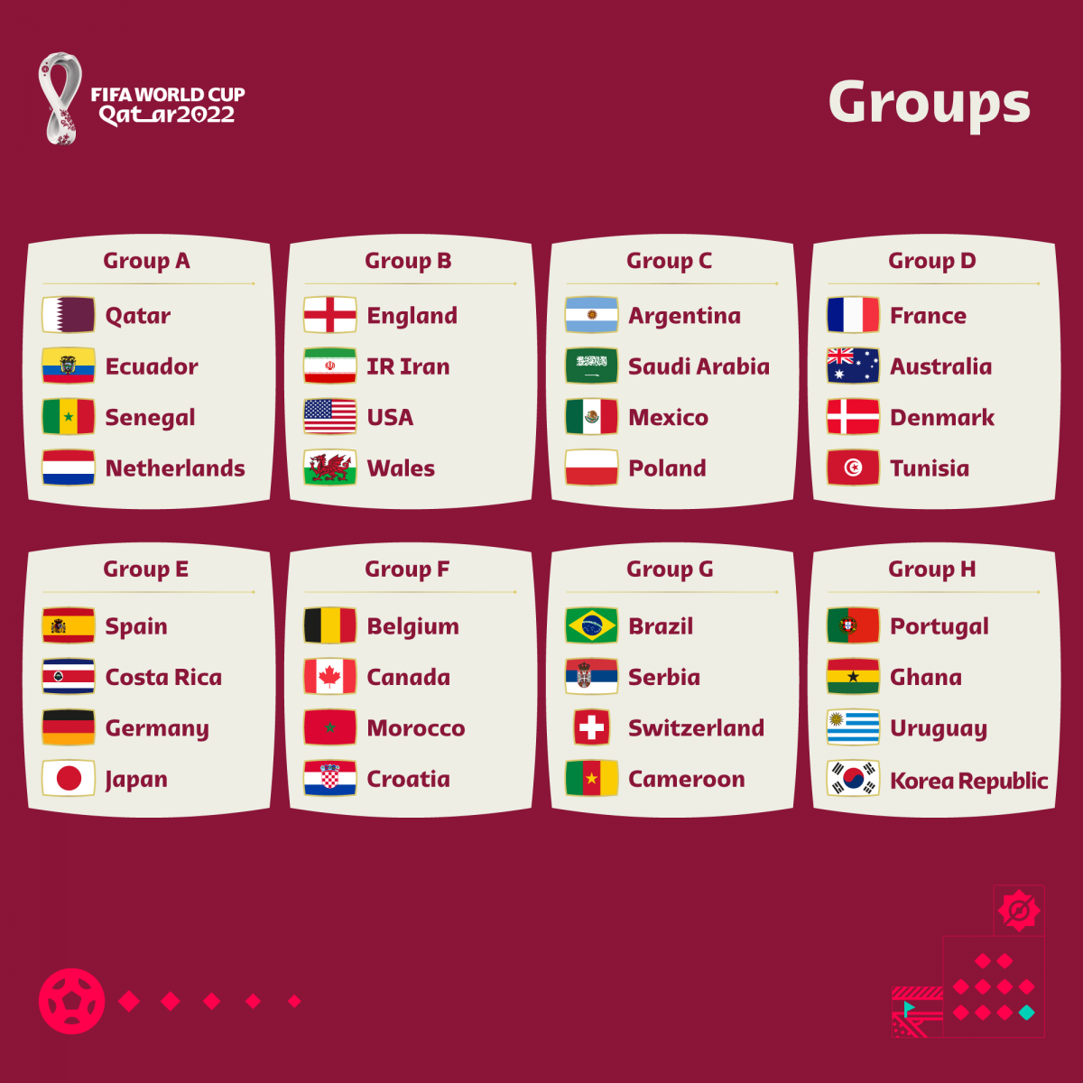 grupos_mundial22_0.png