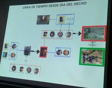 linea-de-tiempo-pareja.jpg