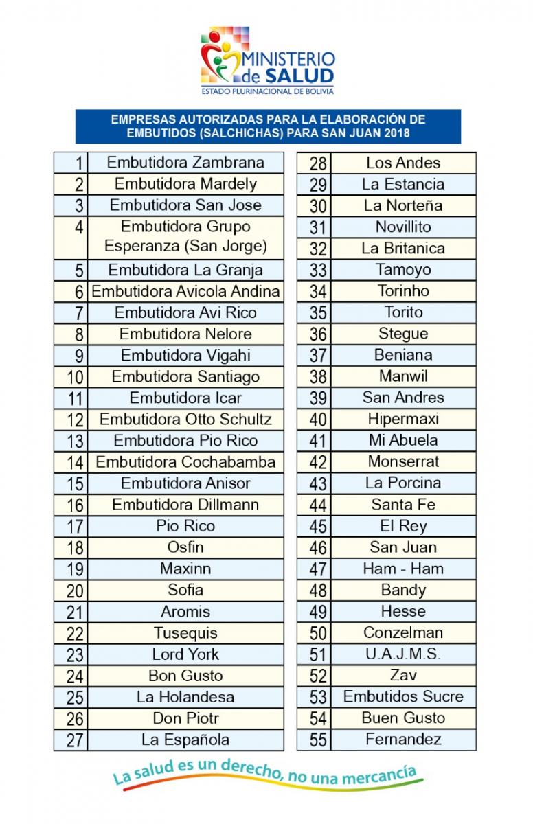 lista_salchichas.jpg