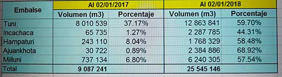 nivel_embalses_EPSAS.jpg