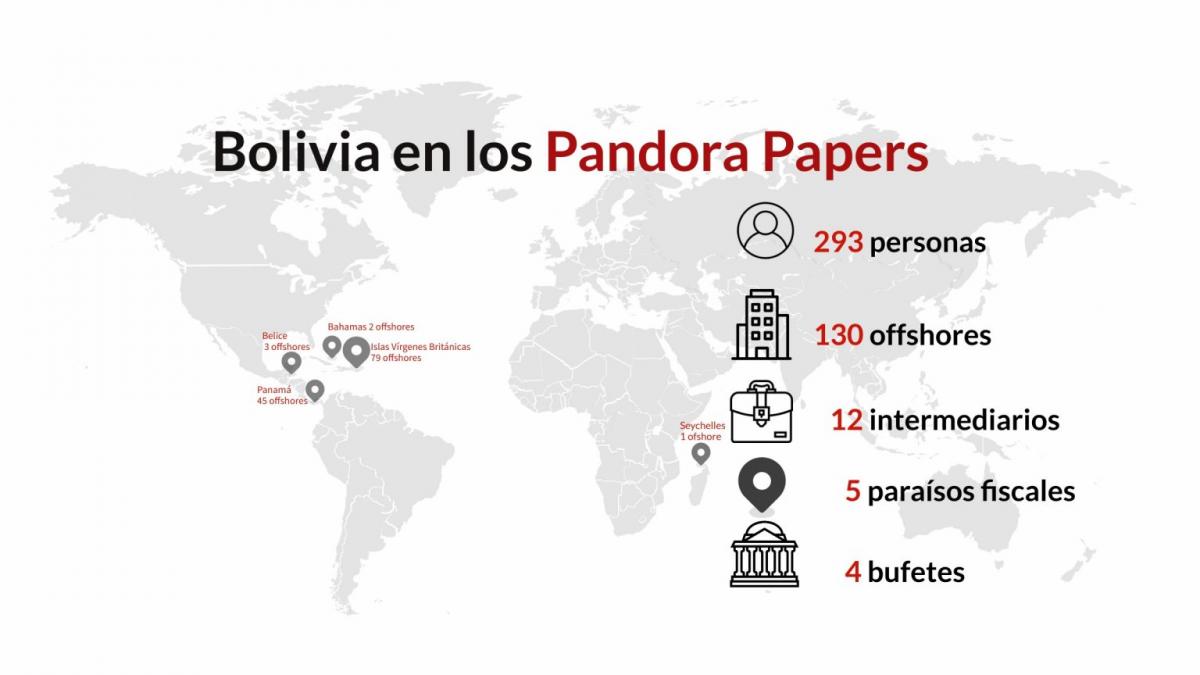 pandora_bol1_0.jpg