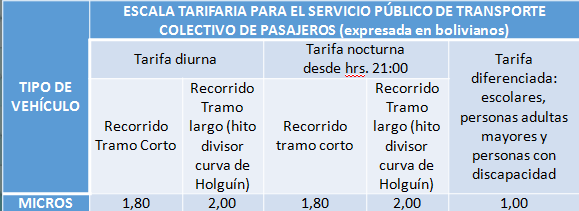 pasajes_micros.png