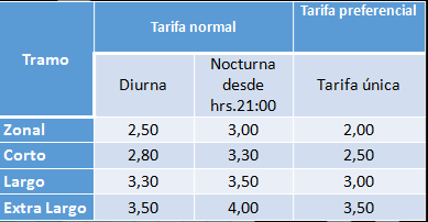 pasajes_trufis.png