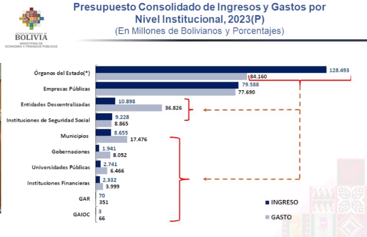 pge2023_gastoseingresos_pre_con_1.png