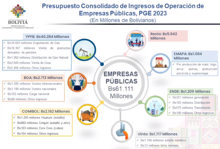 pge2023_ingresos_emporesas_publicas_1.png