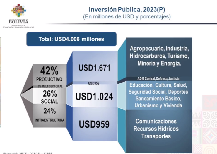 pge2023_inv_publica.png