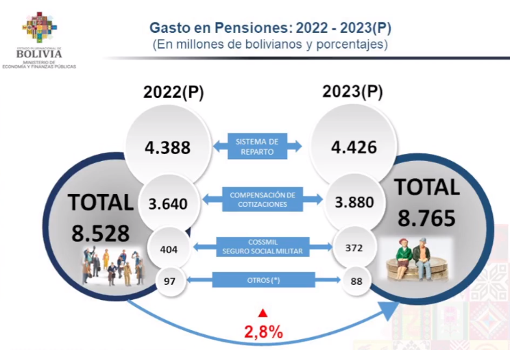 pge2023_pensiones_3.png