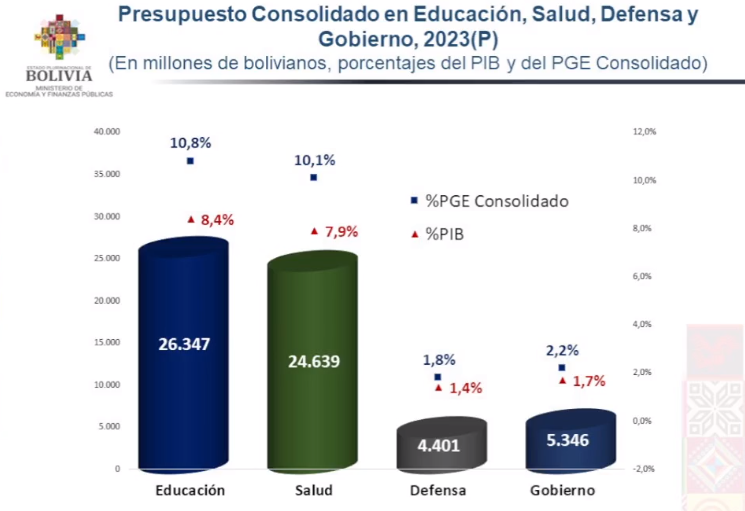 pge2023_prep_edu_salud-def_gob.png