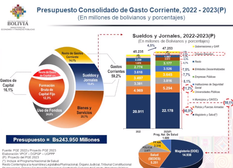 pge2023_prep_gastos_corrientes.png