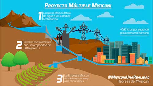proyecto-Misicuni.-Min.-Com.-3.jpg