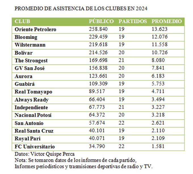 publico_equipos_division_profesional_2024.jpg