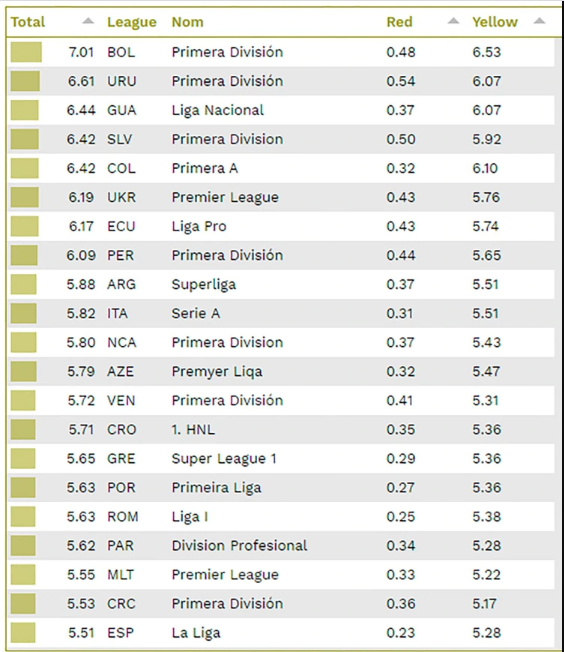 ranking-equipos_violentos.png