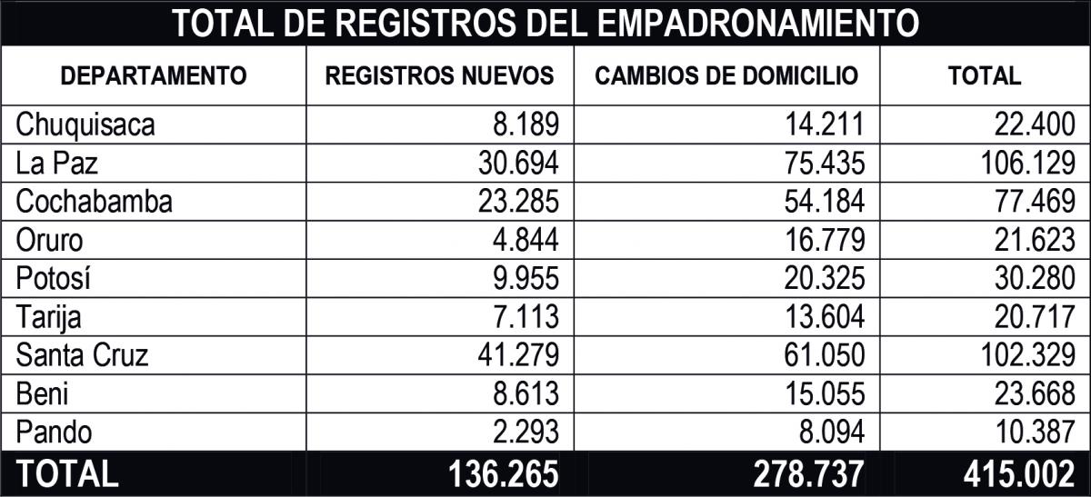 registros_empadronamiento_subnacionales.jpg