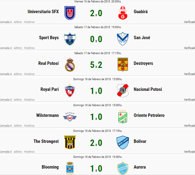 resultados_fecha4.png