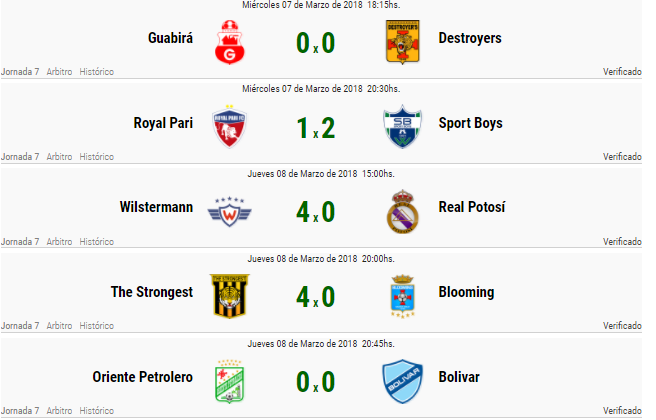 reusltados_fecha7.png