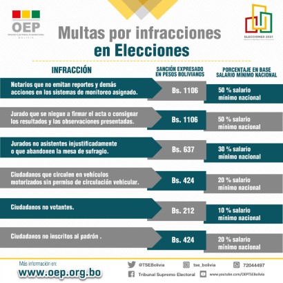 sanciones_subnacionales_segundavuelta.jpeg