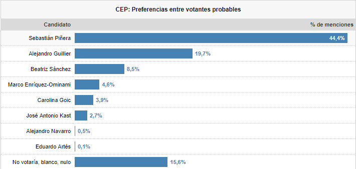 sondeo_elecciones_chile.png