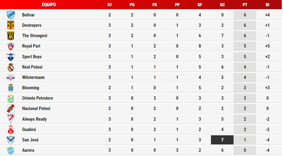 tabla_apertura2019_fecha3_0.png