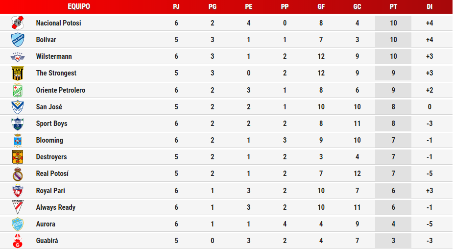 tabla_apertura2019_fecha6.png