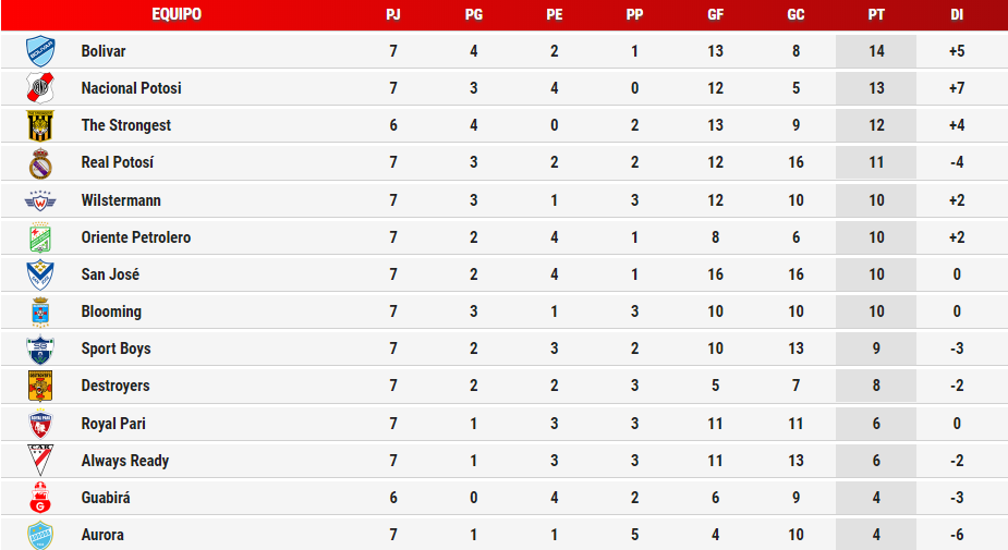 tabla_apertura2019_fecha7.png