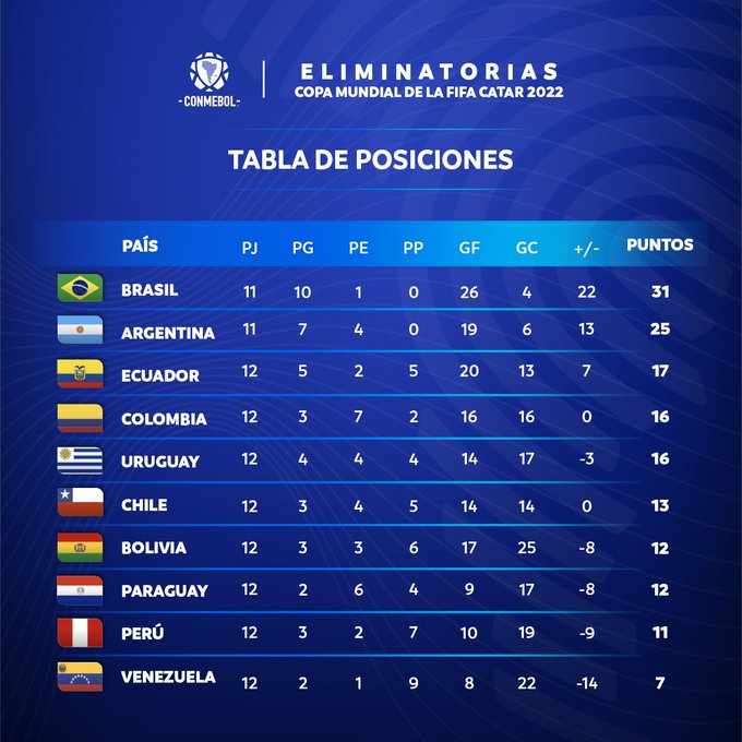 tabla_eliminatorias_fecha12.jpg