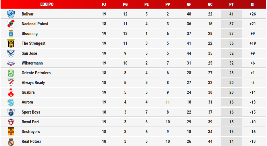 tabla_fecha19_ap_19.png