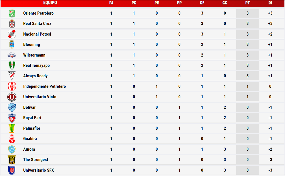 tabla_fecha1_clausura22.png