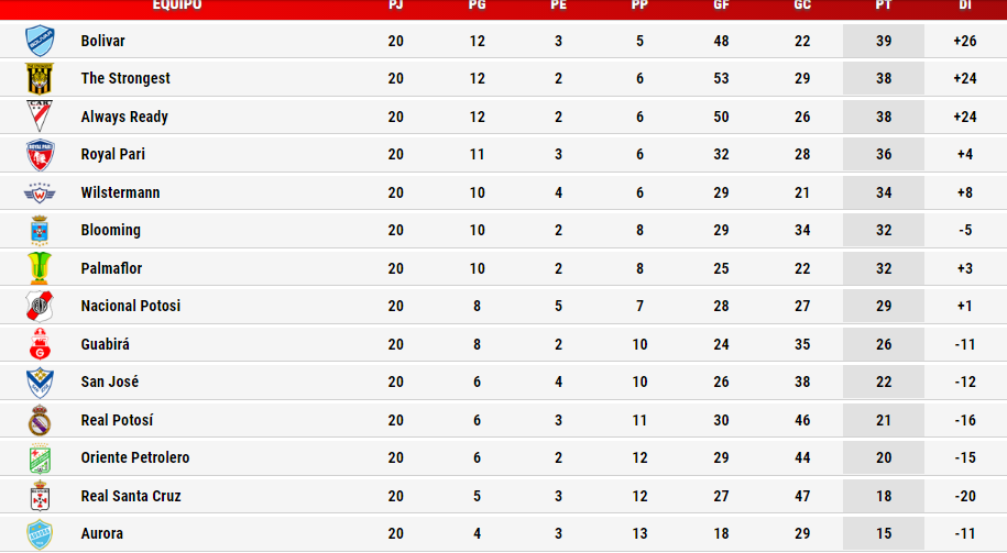 tabla_fecha20.png