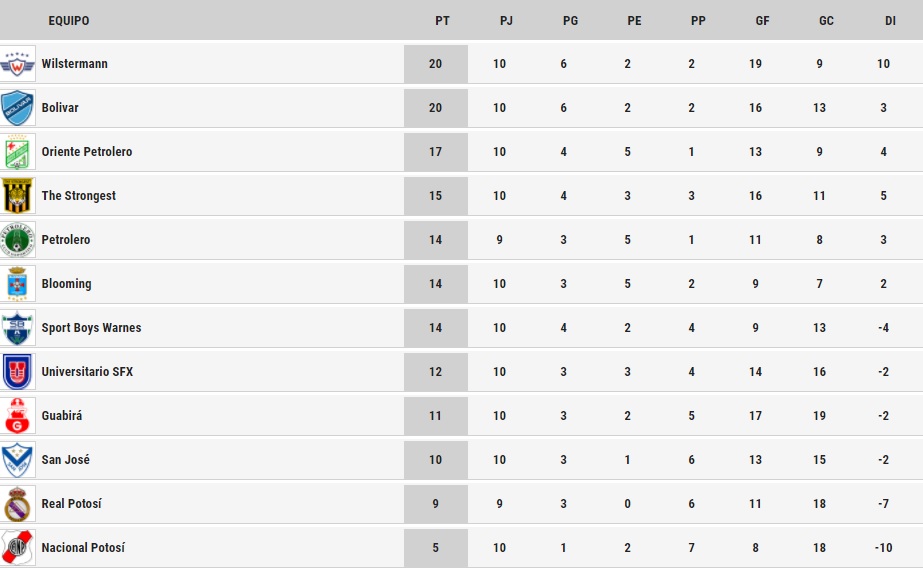 tabla_lfpb_fecha10.jpg