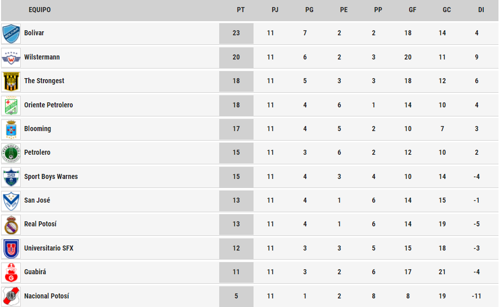 tabla_liga_fecha11.png