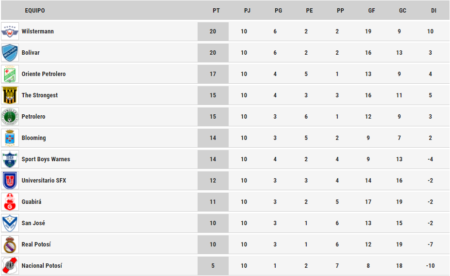 tabla_liga_fecha_10.png