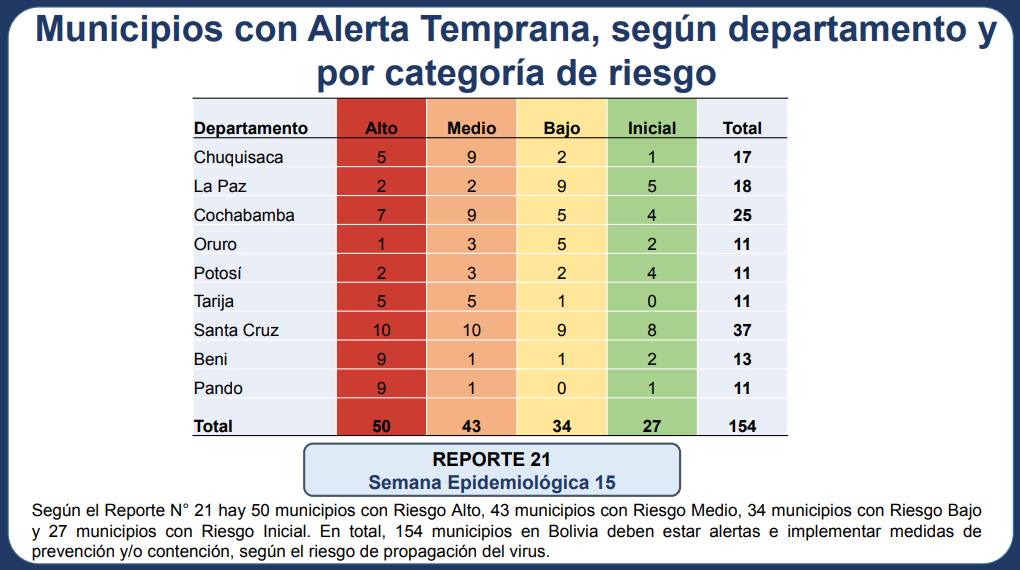 tabla_nuevo_indice_21abril.png