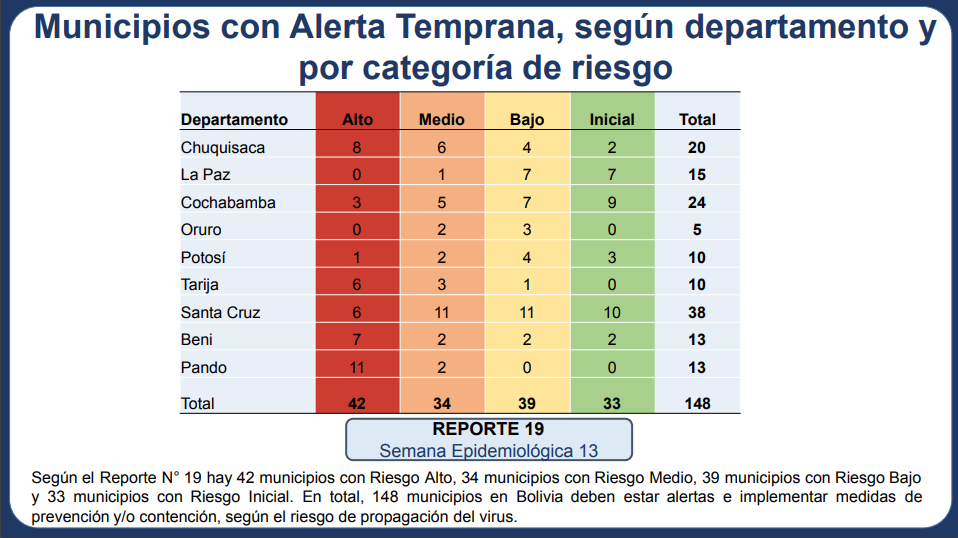 tabla_nuevo_indice_7abril.png