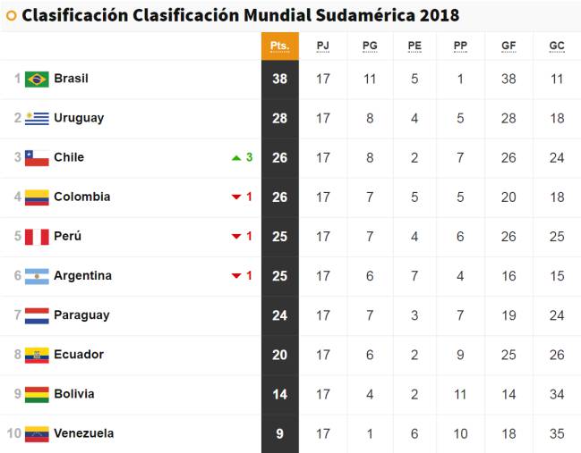 tabla_penultima_fecha_eliminatoriaç.jpg