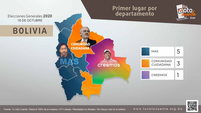 tuvotocuenta_departamentos_conteorapido.jpg