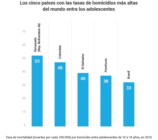 unicef_adolescentes.jpg