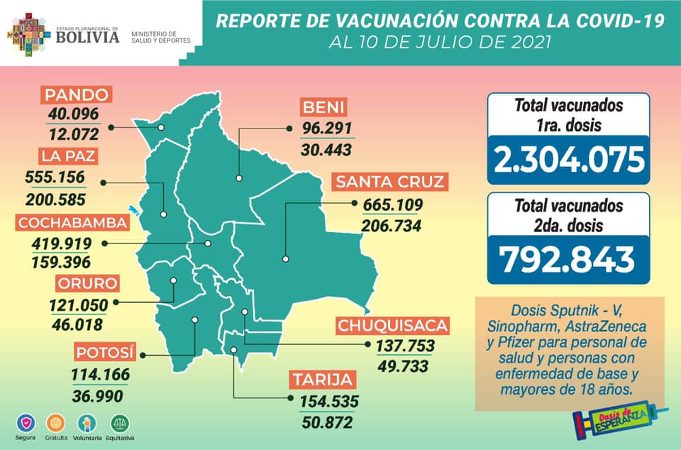 vacuna_10julio.jpg