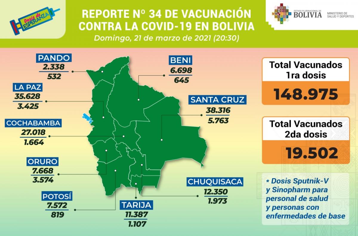 vacuna_21marzo.jpg