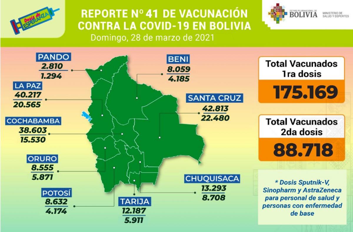 vacuna_28marzo.jpg