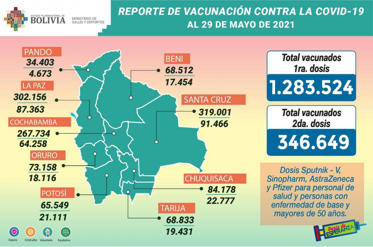 vacuna_29mayo.jpg