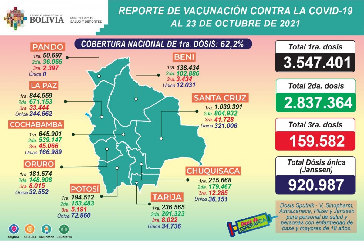 vacunacion_23octubre.jpeg