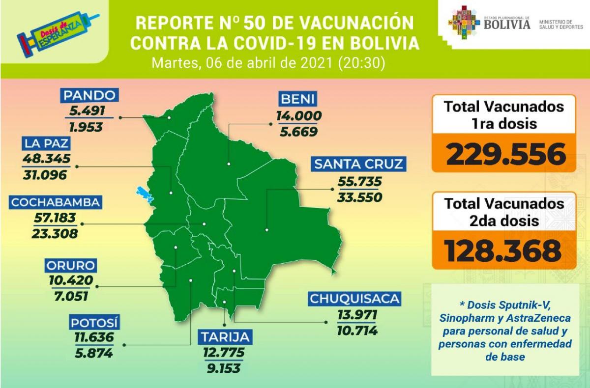 vacunas_6abril.jpg