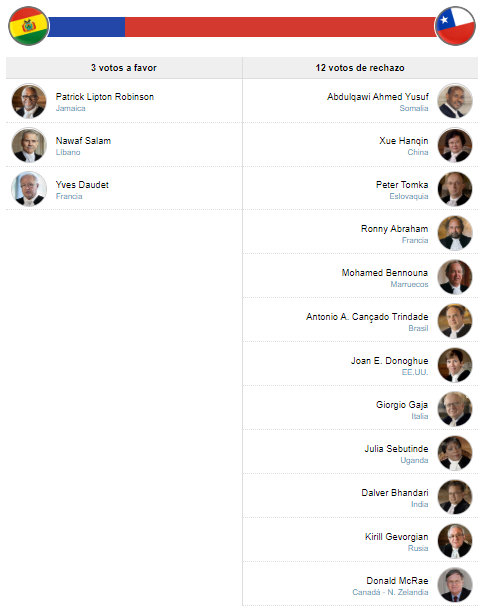 votos_bol_chi_emol.png